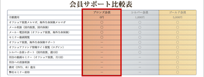 会員サポート比較表