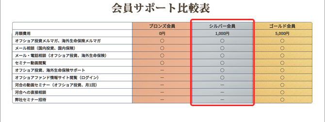 会員サポート比較表